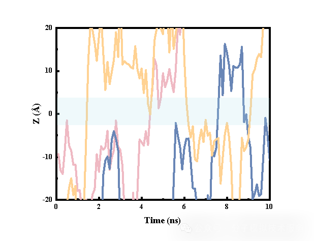 分子运动轨迹分析